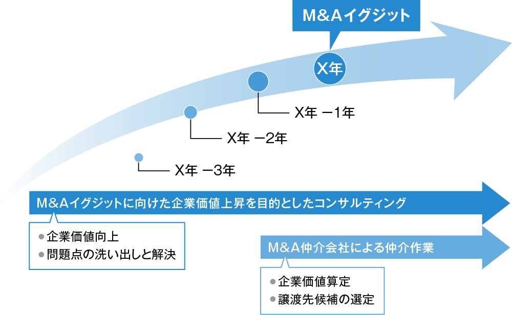 こだわり